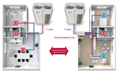 Наружный блок LG MULTI V 5